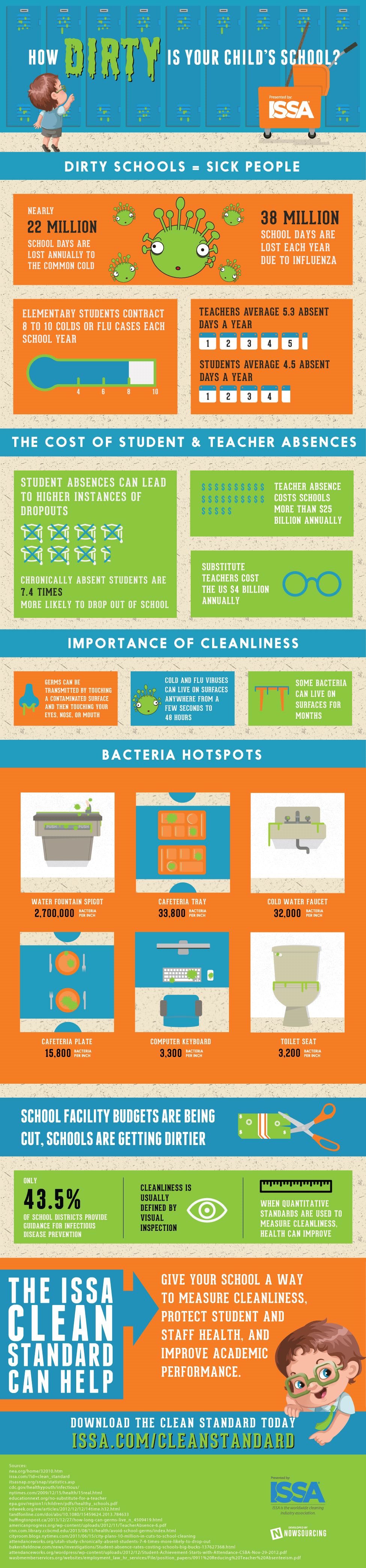 priority commercial cleaning